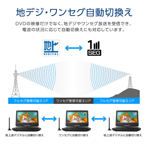 グリーンハウス GREEN HOUSE ポータブルDVDプレーヤー ブラック GH-PDV10PT-BK