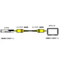 JVC AVコード ピンプラグ⇔ピンプラグ (1-5m) VX-11G