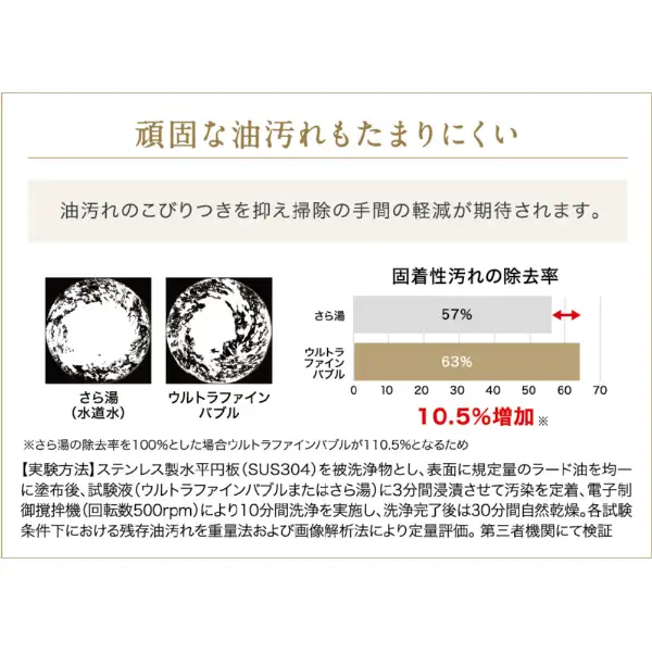 パロマ Paloma ウルトラファインバブル給湯器 壁掛けオ ート20 号 プロパンガス  FH-UEH2022SAWL [プロパンガス] [リモコン別売]   【本体販売のみ】