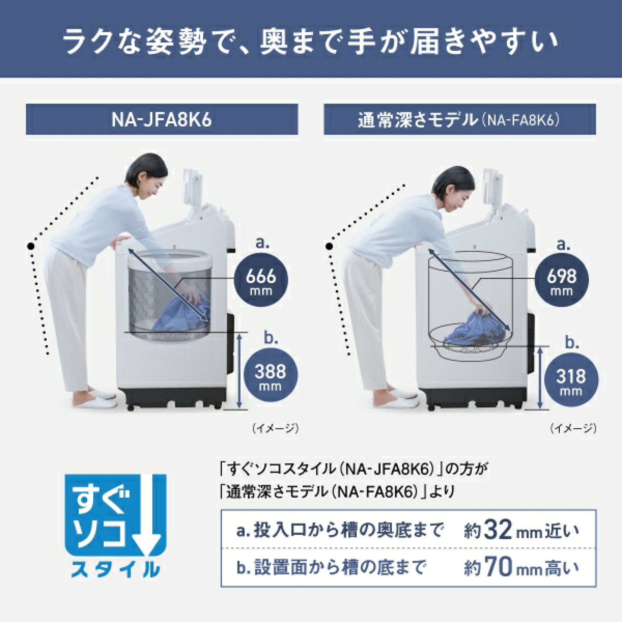 デンキチWeb / パナソニック Panasonic 8キロ全自動洗濯機 ホワイト NA