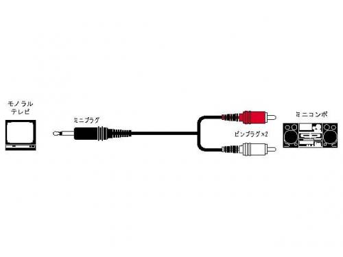 JVC ケンウッド オーディオコード ピンプラグx2-ミニプラグ 1.5m CN-136A ビクター Victor