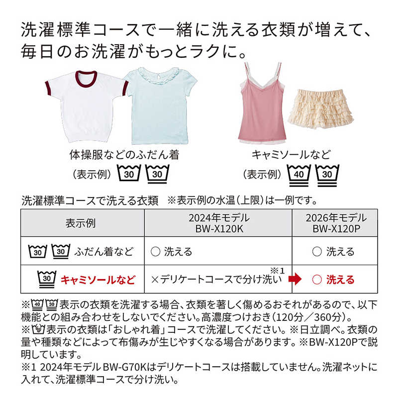 デンキチWeb / 日立 HITACHI 全自動洗濯機 ビートウォッシュ 10kg 洗剤