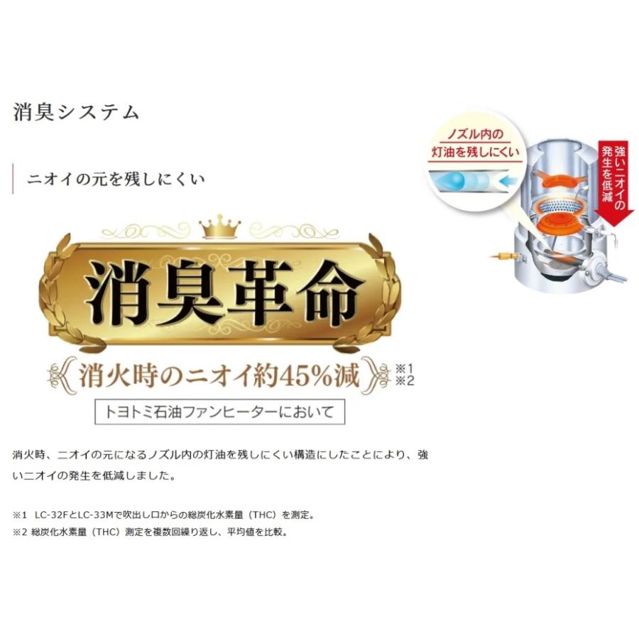 デンキチWeb / トヨトミ TOYOTOMI 石油ファンヒーター ホワイト LC-S53P-WT