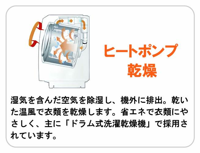 ヒートポンプ乾燥