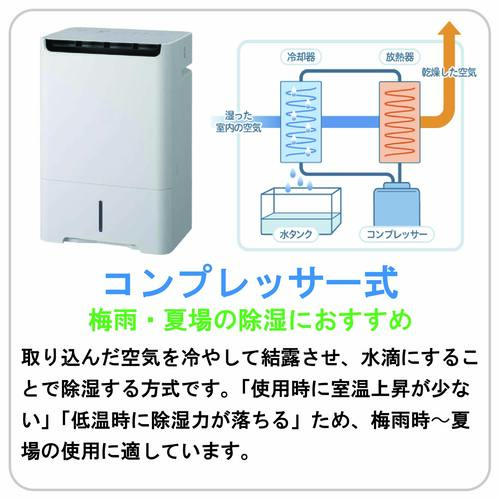コンプレッサー方式
