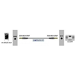 JVC ケンウッド DAP用接続コードステレオミニプラグ-ステレオミニプラグ 1.5m ブラック CN-MM150-B ビクター Victor