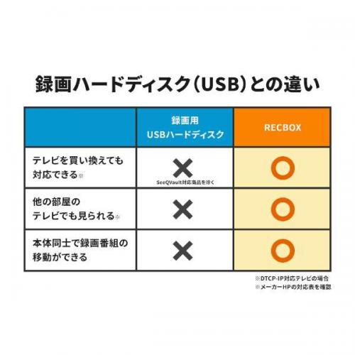 I・O DATA RECBOX DTCP-IP対応ハイビジョンレコーディングハー