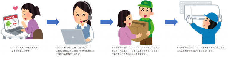 エアコン工事の流れ