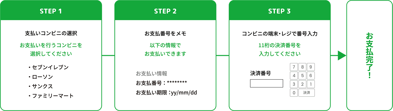 コンビニ払い