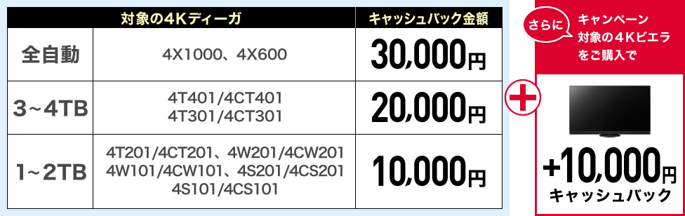dhvcb3_cashback