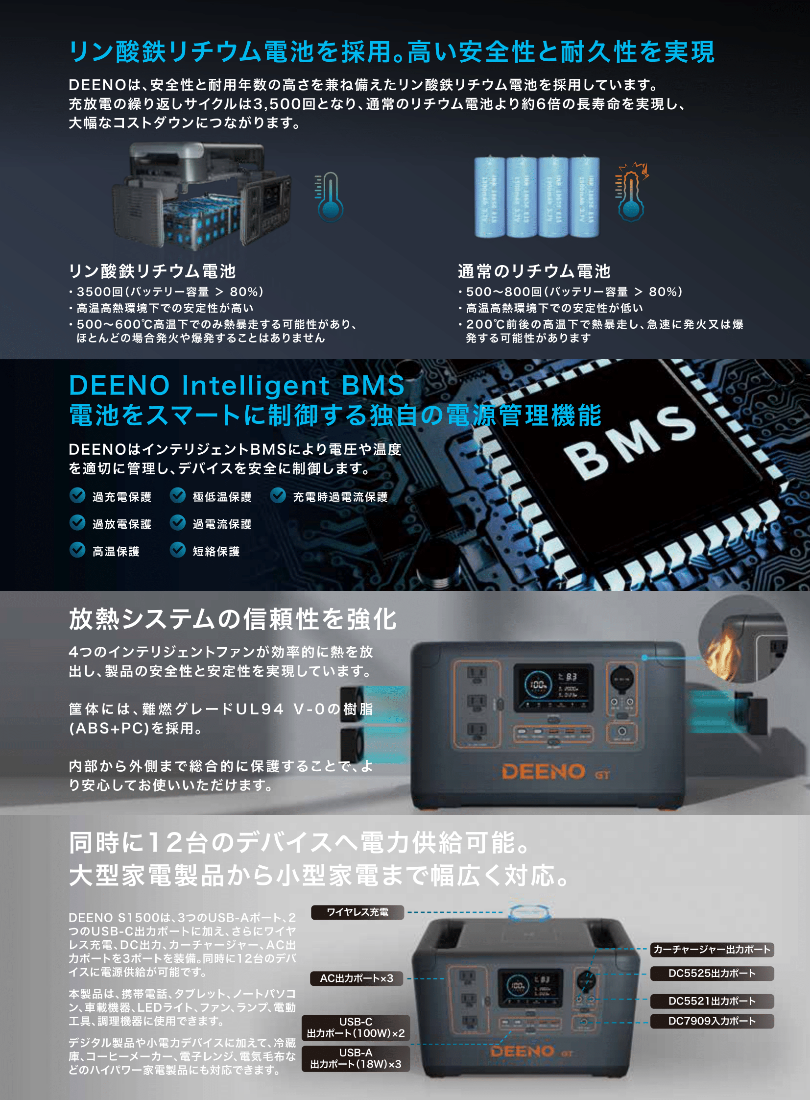 S1510