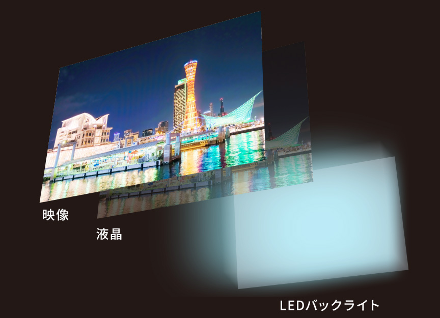 液晶テレビ