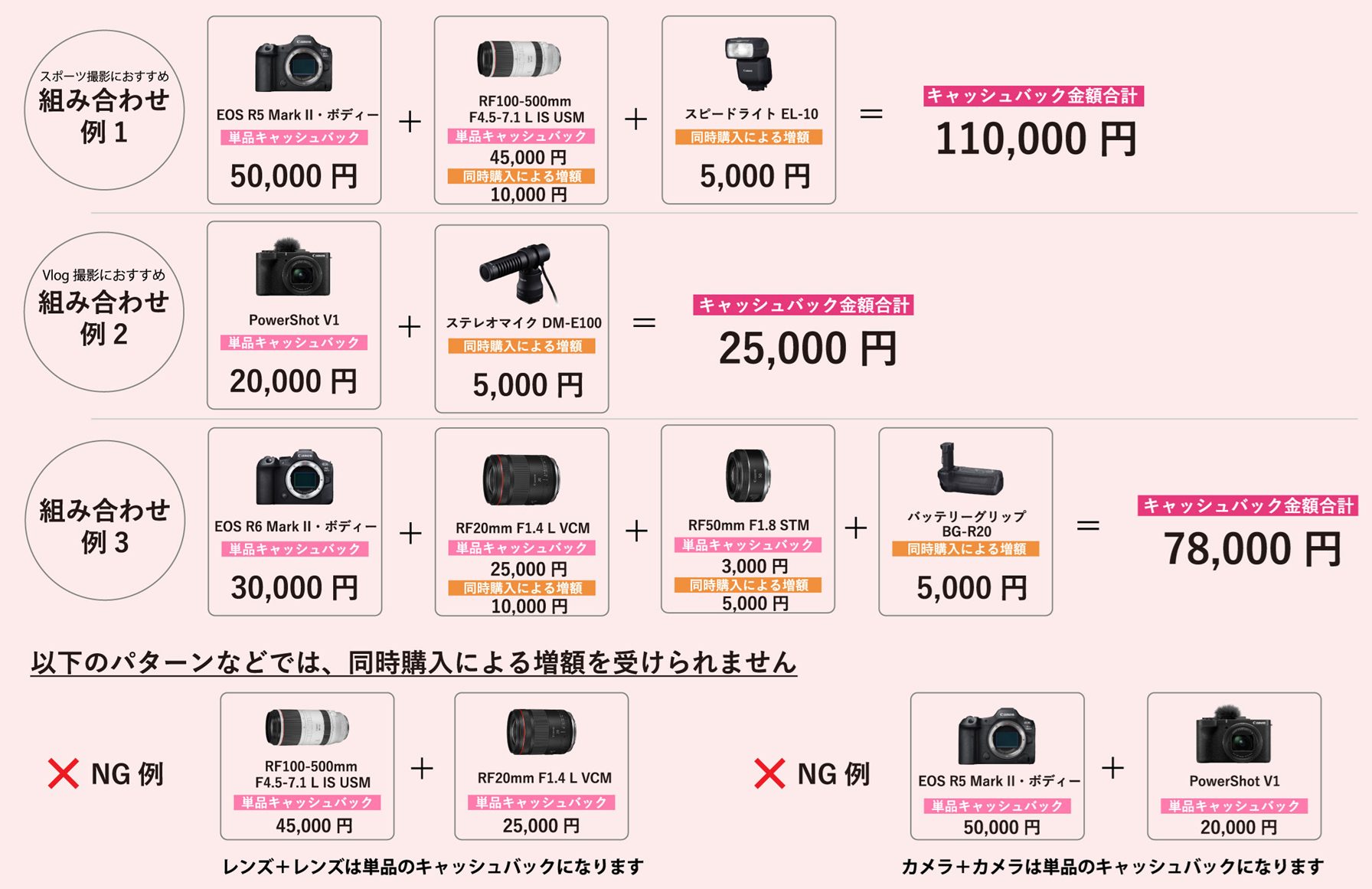 キヤノン 春のキャッシュバック2026 キャンペーン詳細