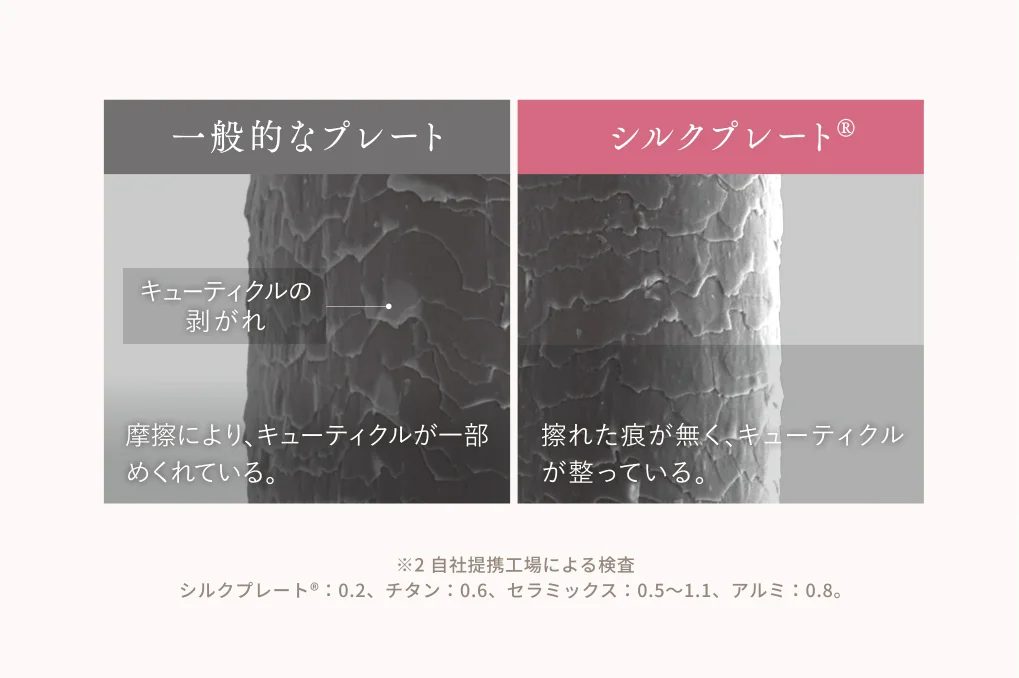 摩擦ダメージの軽減