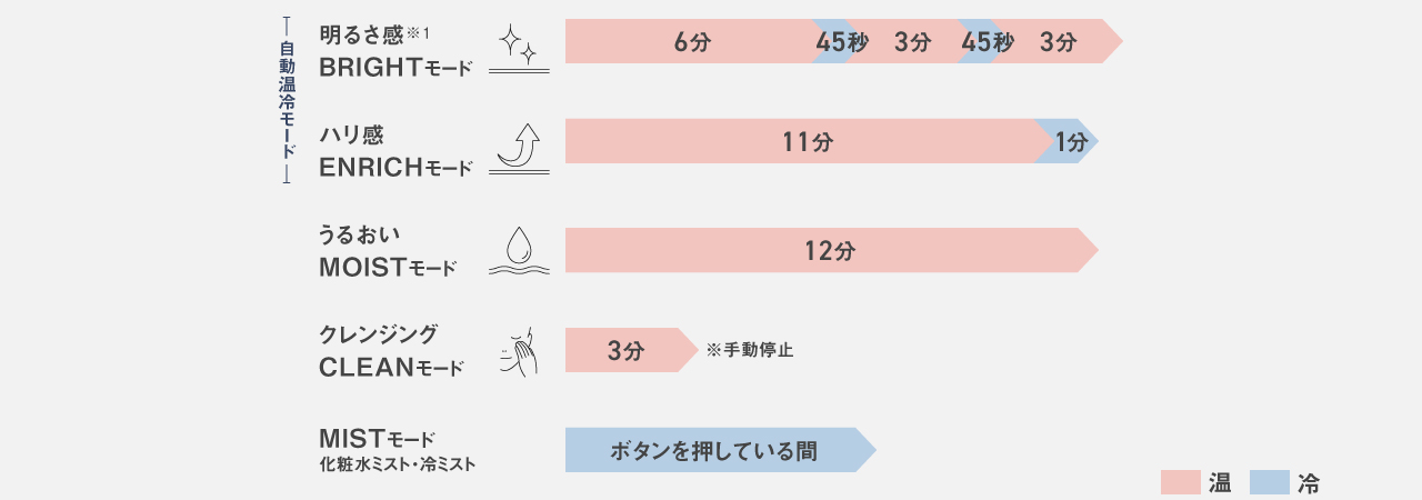 スマートフォンアプリ連携