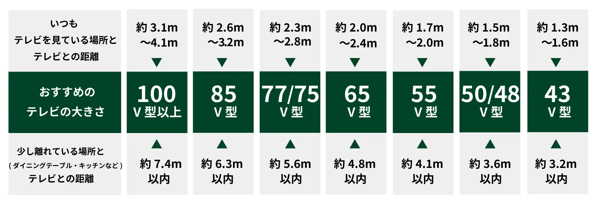テレビのサイズ比較
