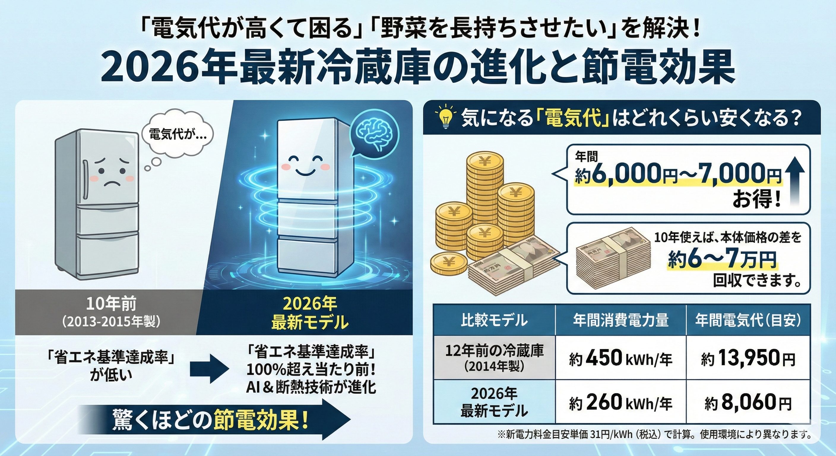 電気代節約イメージ
