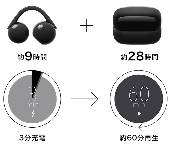 長時間バッテリー