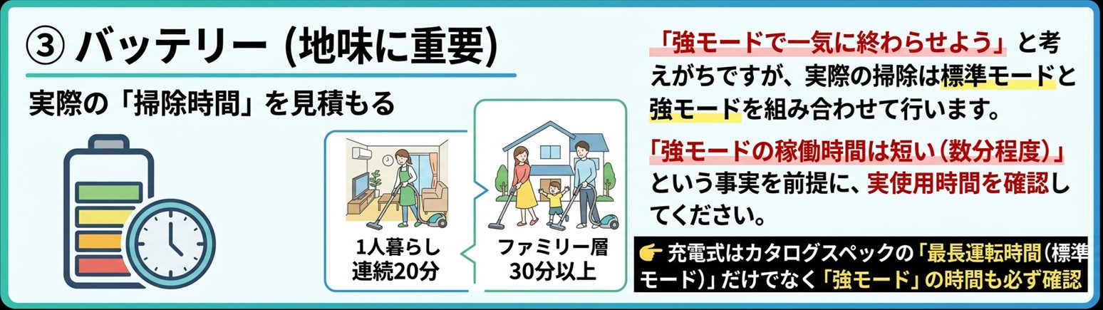 バッテリーで選ぶコードレス掃除機