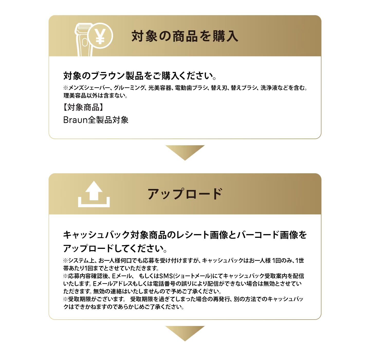 キャンペーン手順