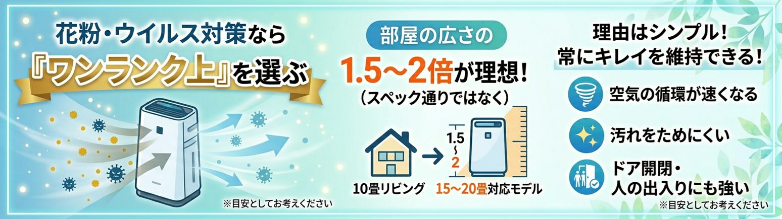 花粉・ウイルス対策ならワンランク上を選ぶ
