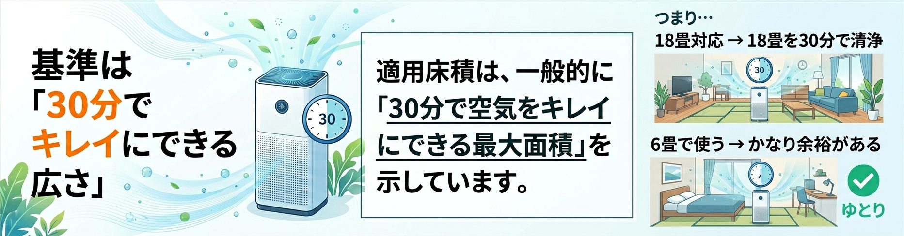 基準は30分でキレイにできる広さ