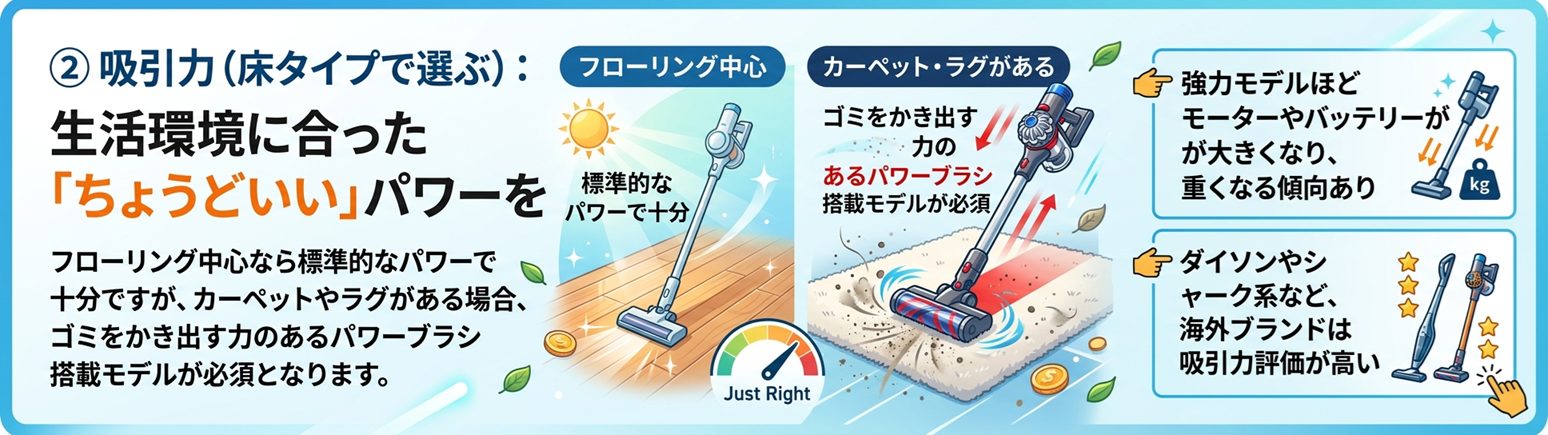 吸引力で選ぶコードレス掃除機