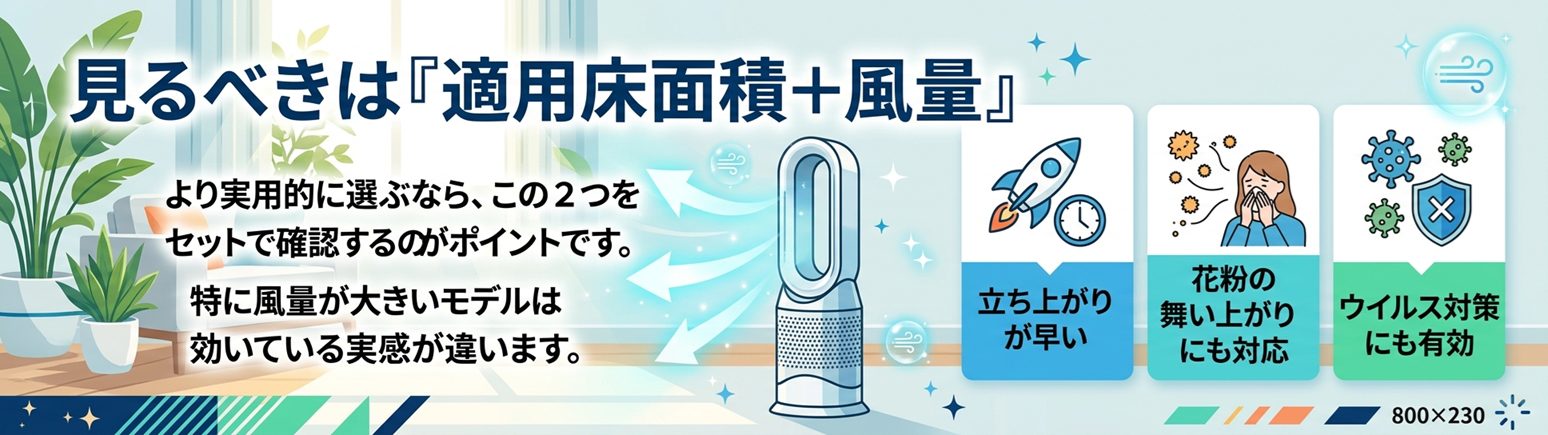 見るべきは適用床面積＋風量