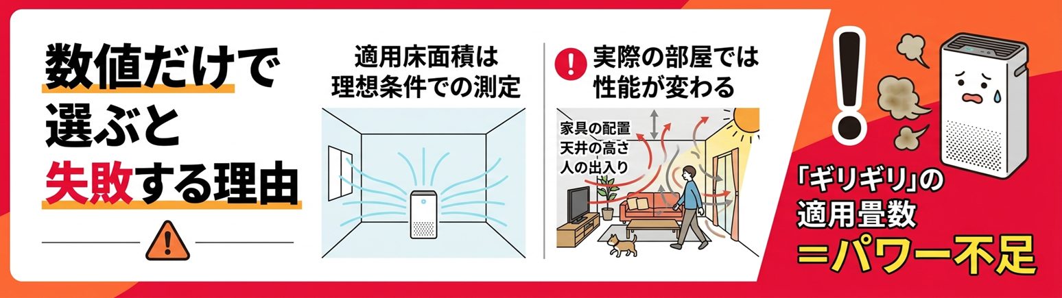 数値だけで選ぶと失敗する理由