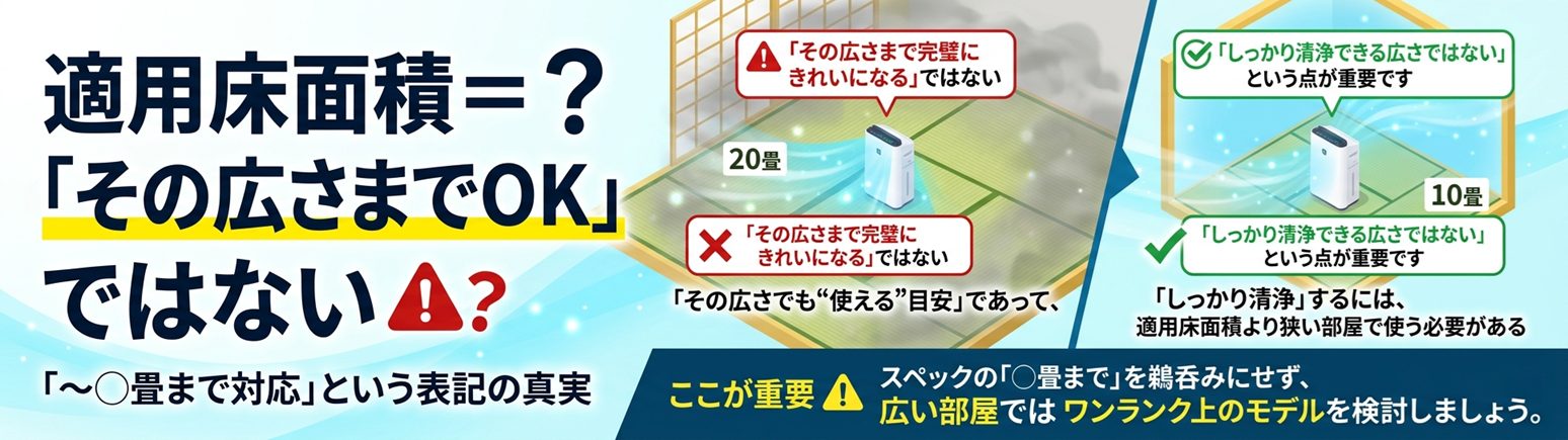 適用床面積＝その広さまでOKではない