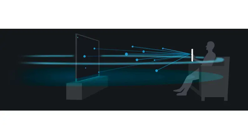 オーディオキャリブレーション