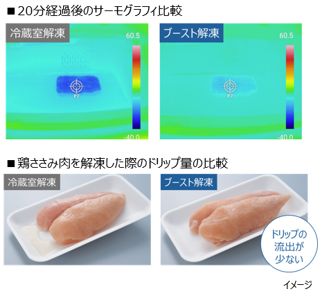 ブースト解凍イメージ