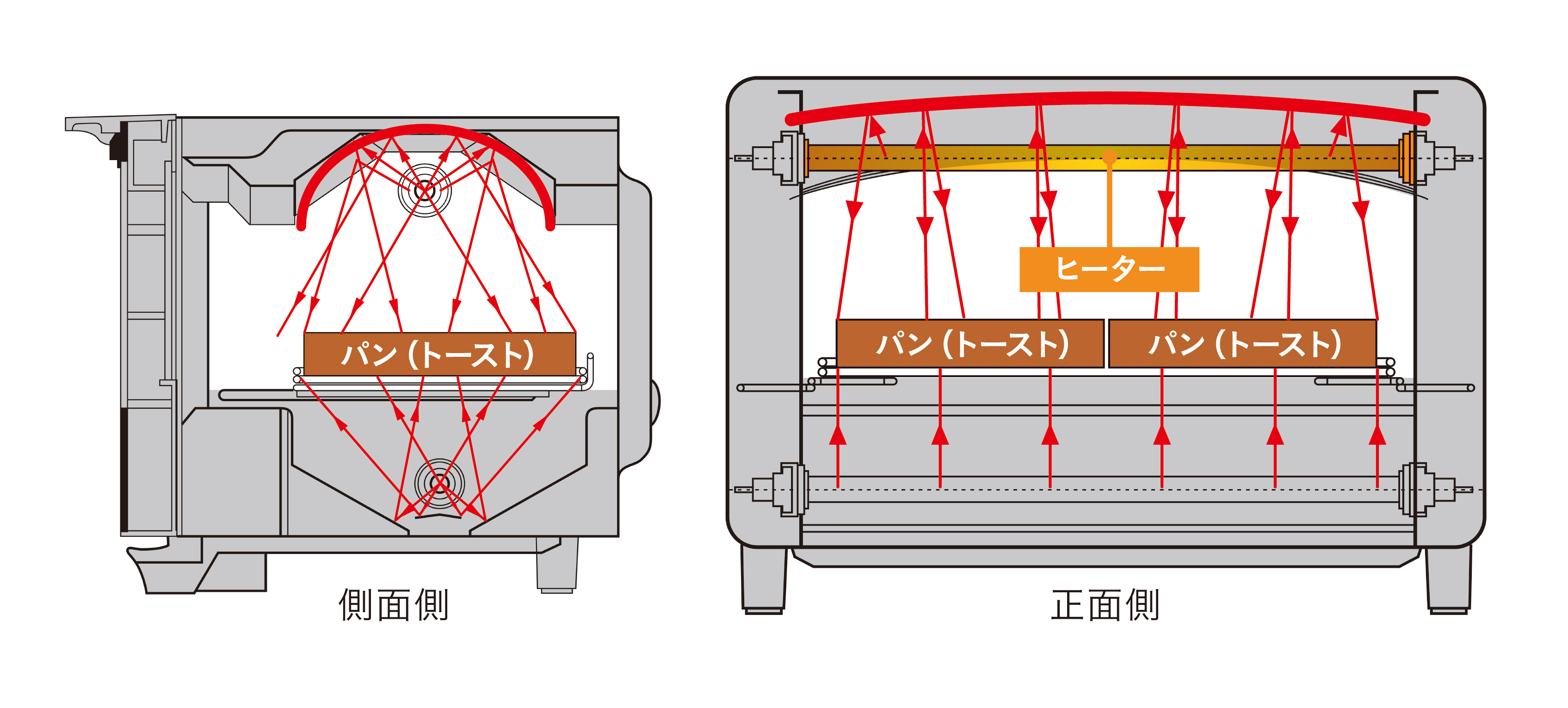 トースト1枚約60秒で焼き上げ