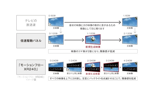 モーションフロー