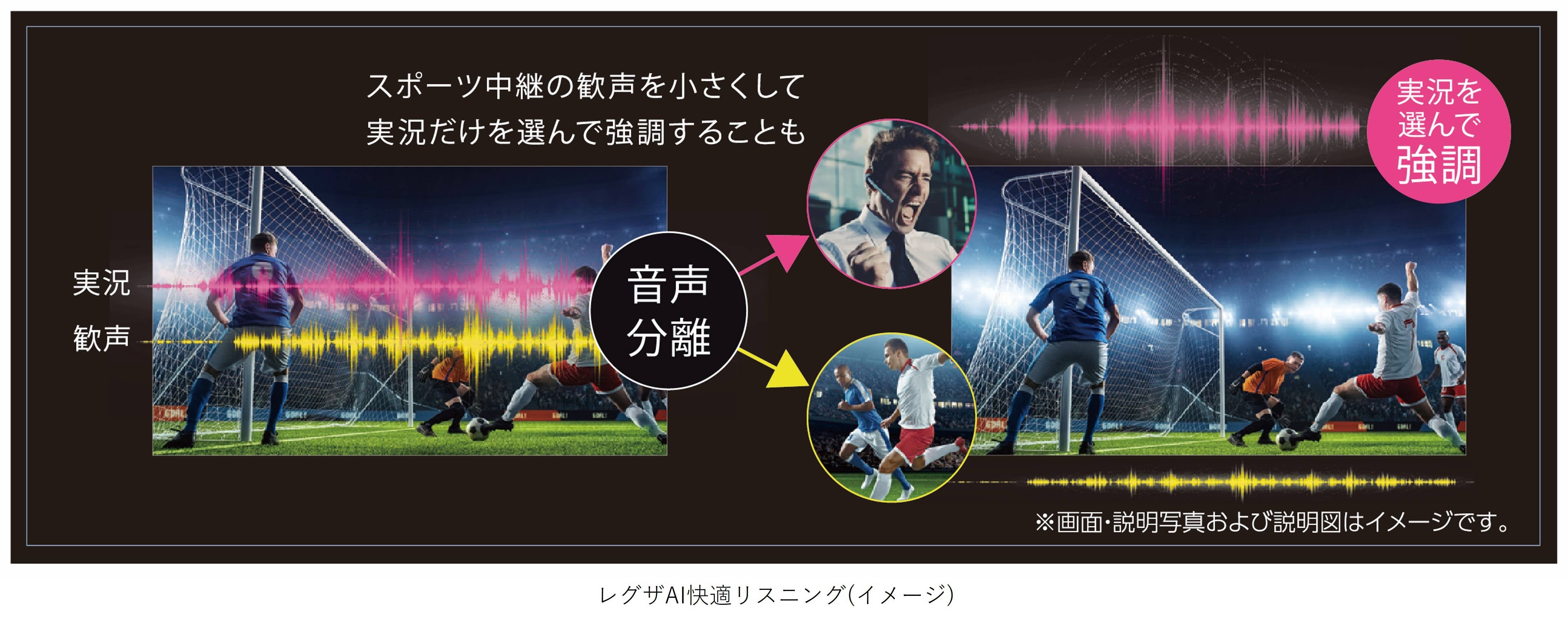 レグザAI快適リスニング