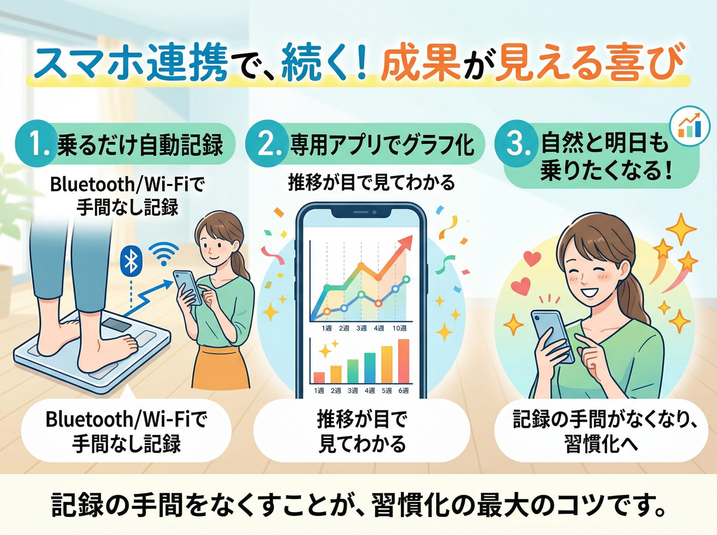 スマホ連携