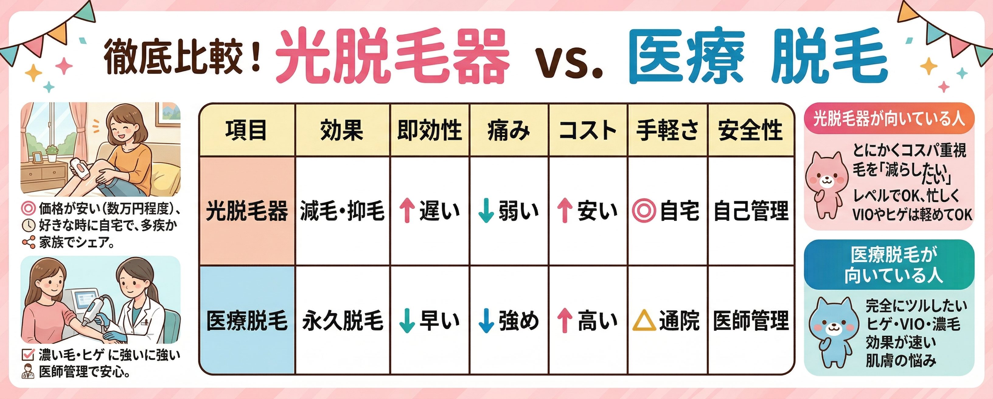 光脱毛と医療脱毛の違い