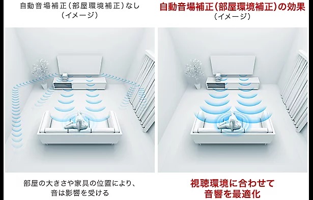 Auto Acoustic Calibration