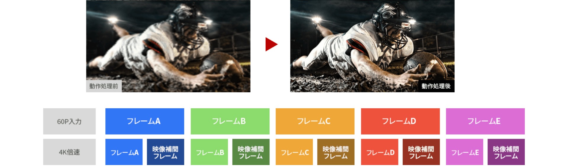 専用高画質モード