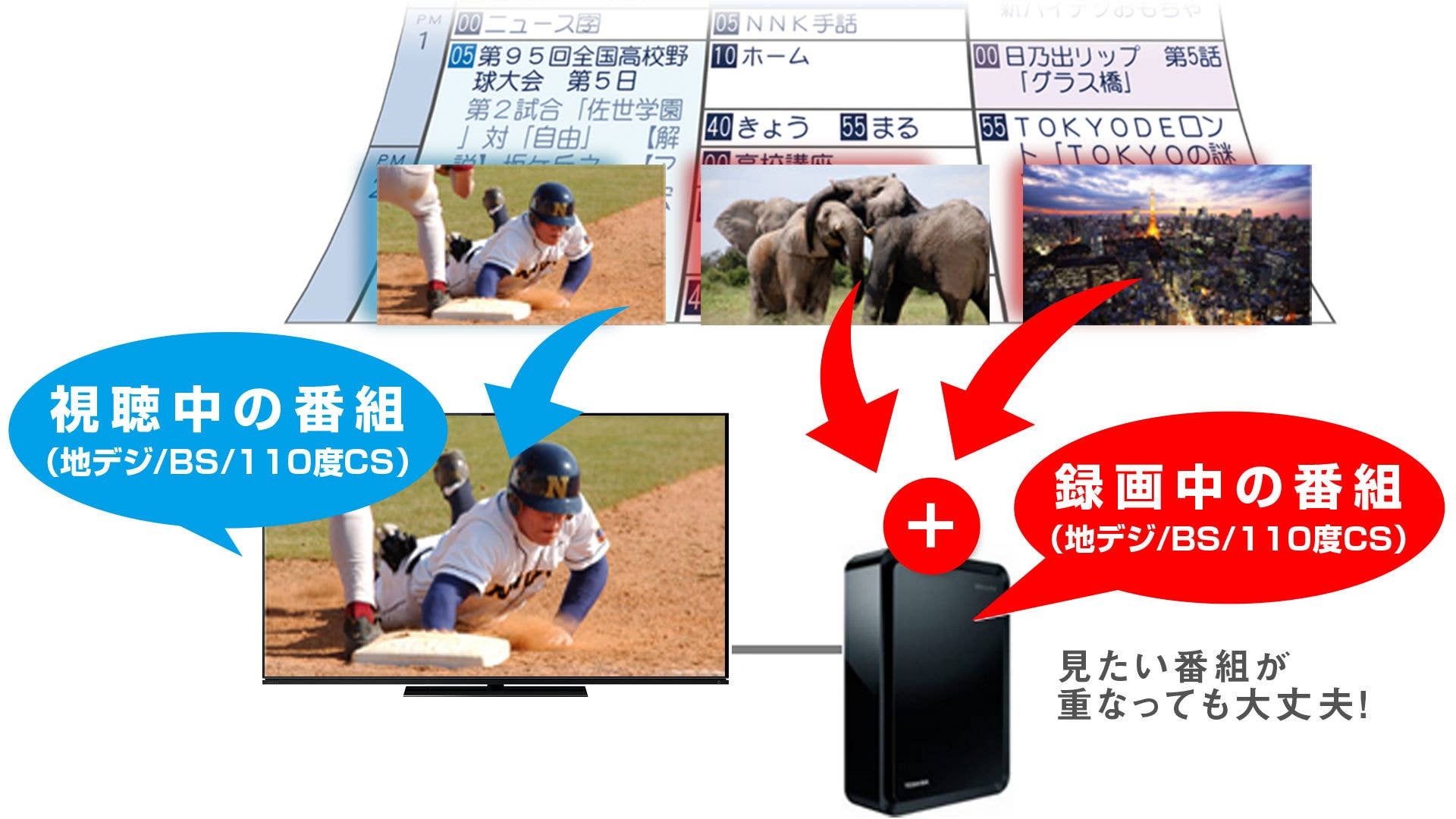 外付けHDD録画
