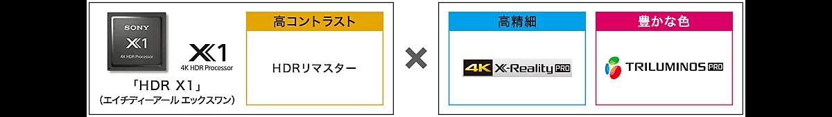 4K HDR Processor X1