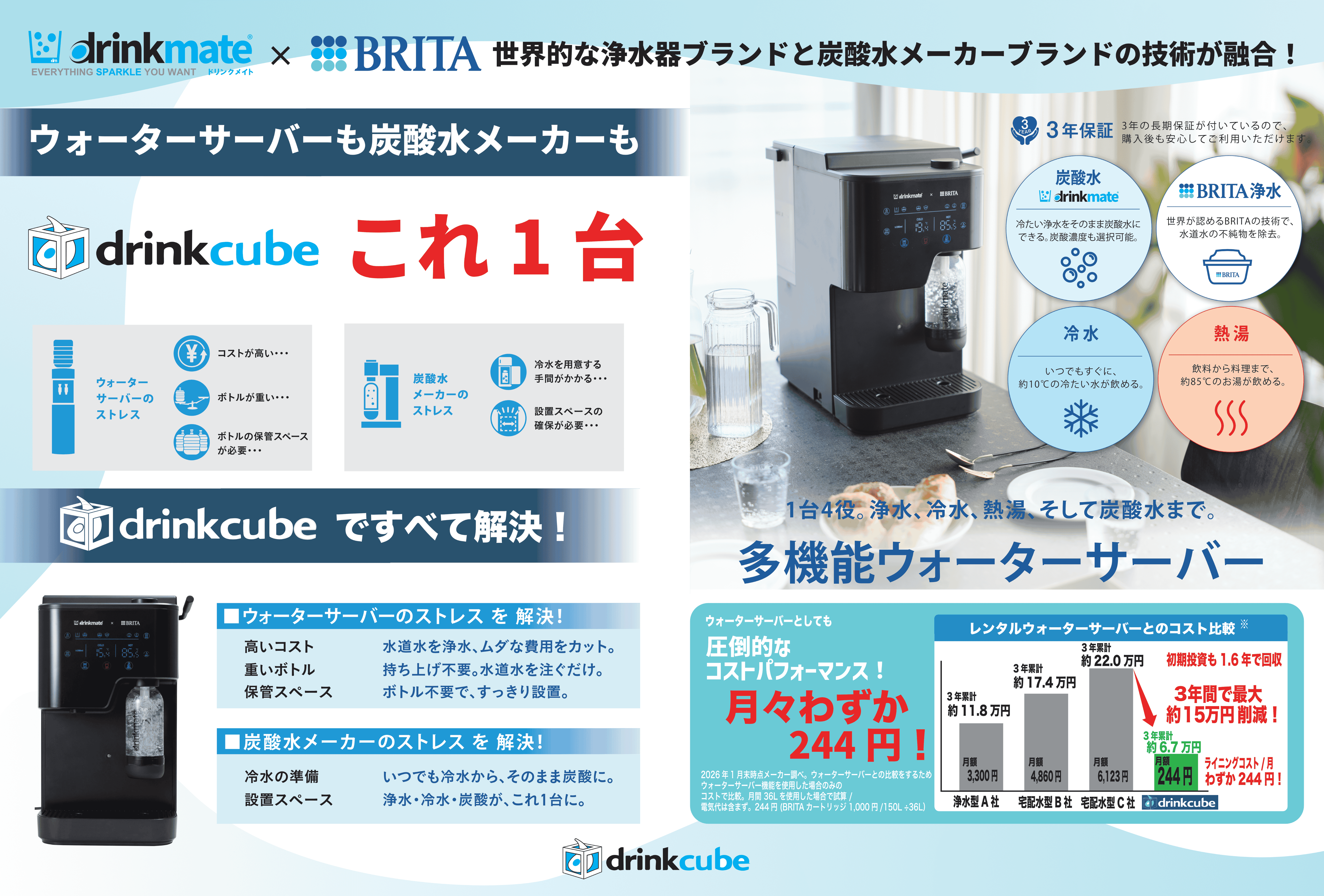 ドリンクメイト ドリンクキューブ 機能説明・詳細