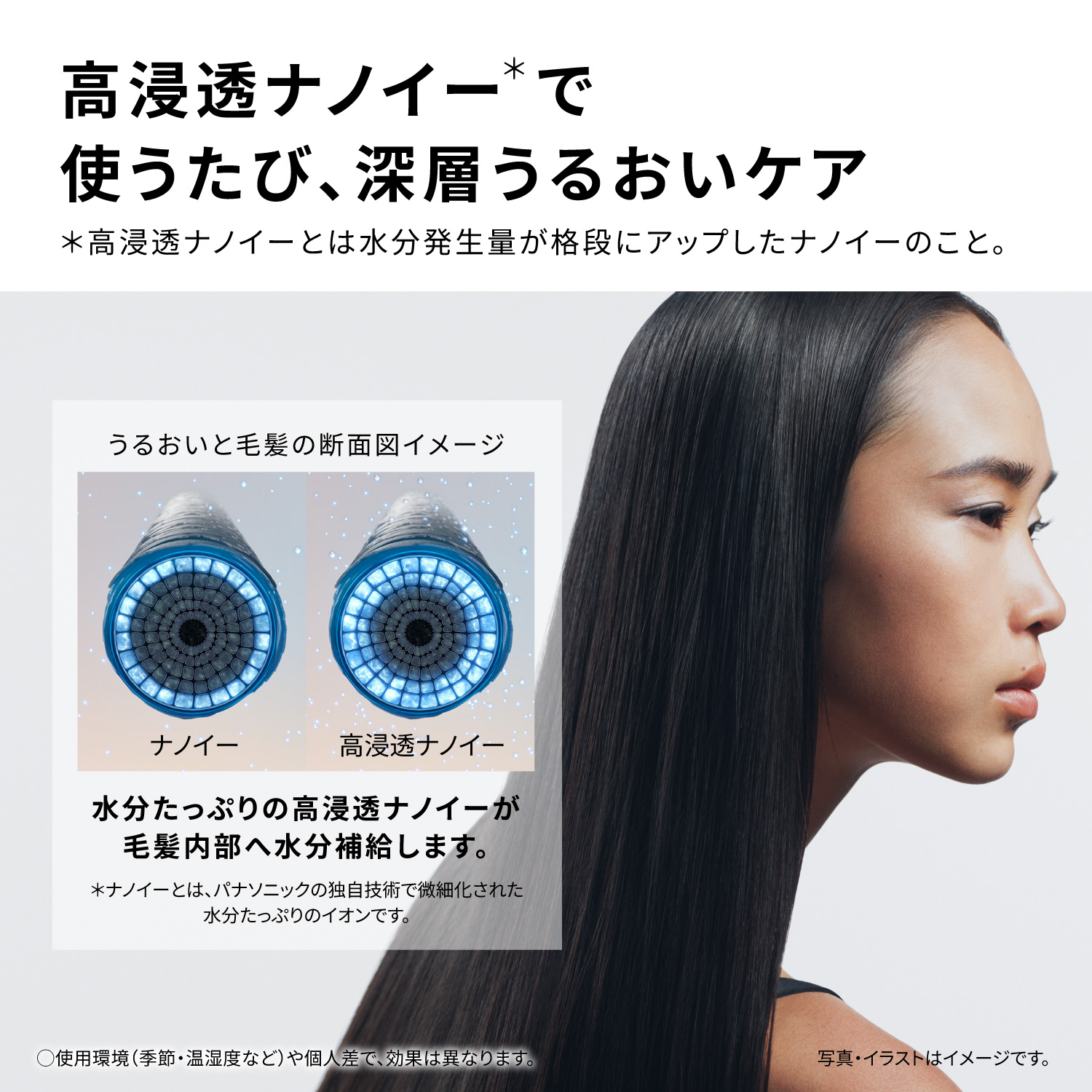高浸透ナノイーで使うたび、深層うるおいケア